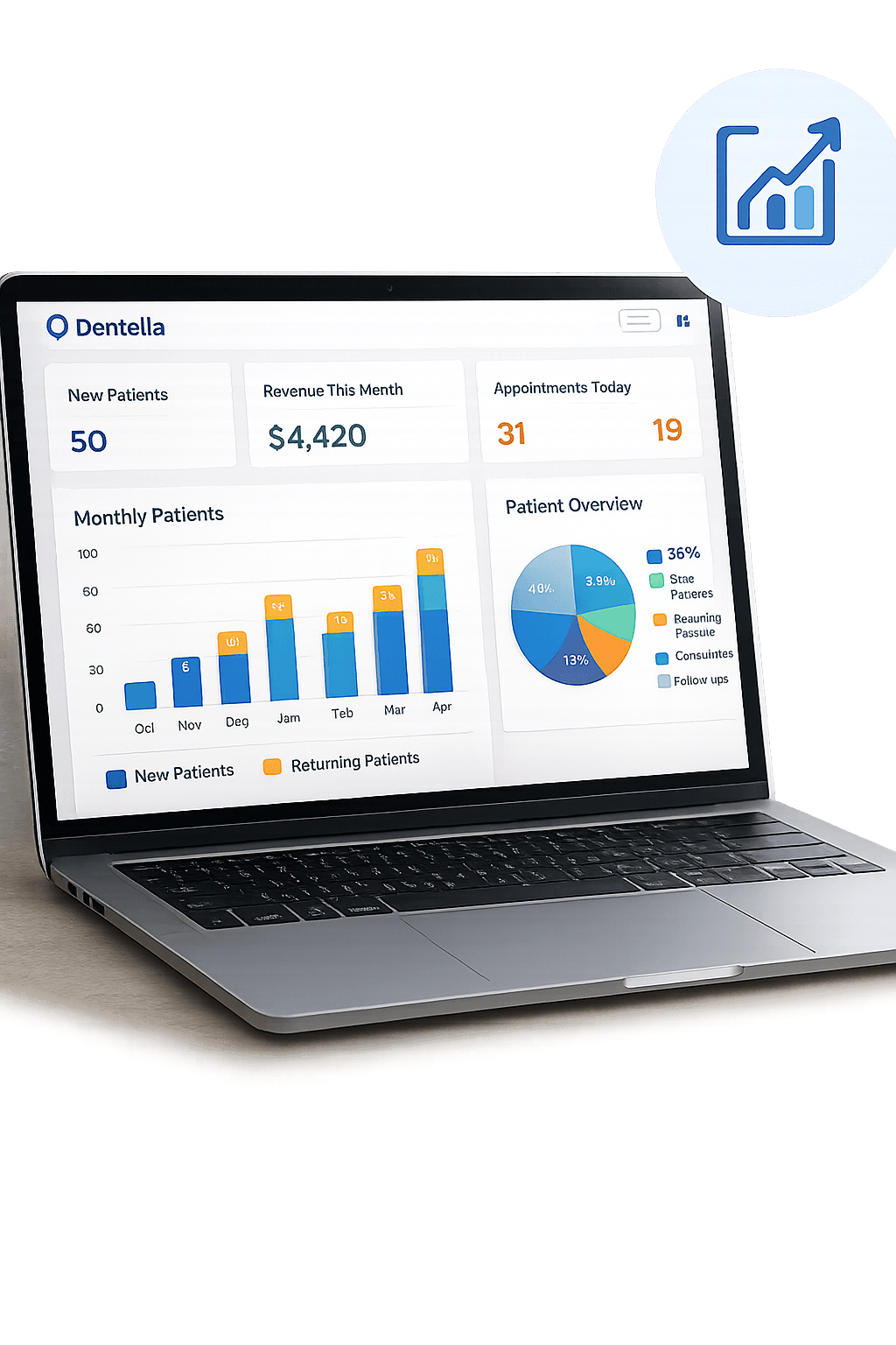 Dentella analytics dashboard